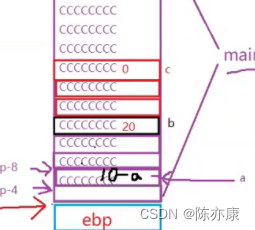 【C语言】函数栈帧的创建与销毁