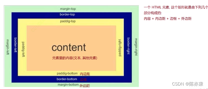 CSS - 常用属性和布局方式