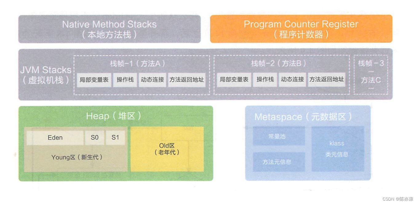 面试害怕考到JVM? 看这一篇就够了~