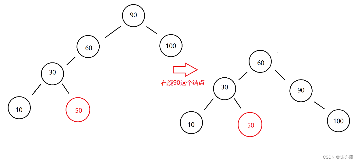 天天说手撕AVL树？你真的能撕下来吗？（详细解释+代码注释）