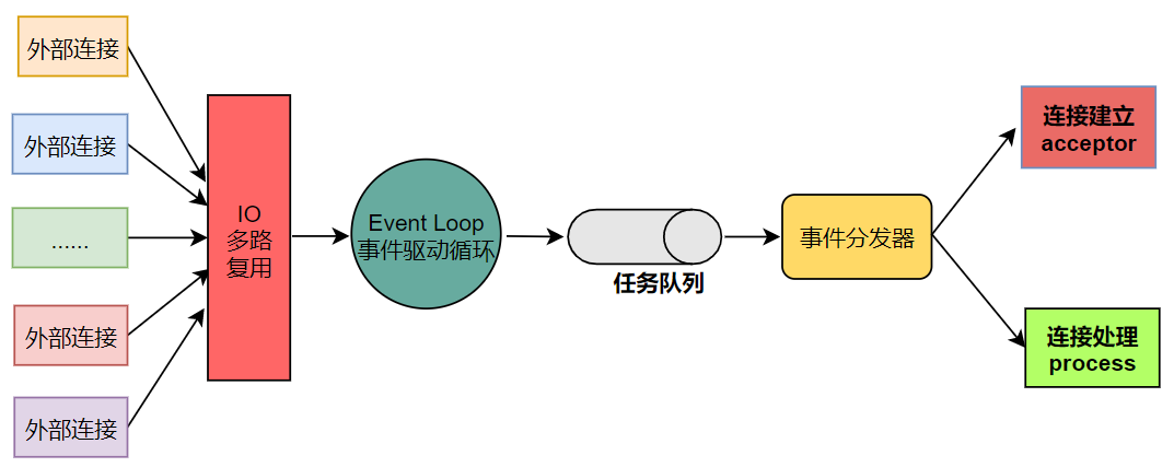 Redis 新特性篇：多线程模型解读