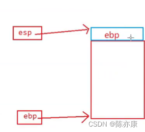 【C语言】函数栈帧的创建与销毁