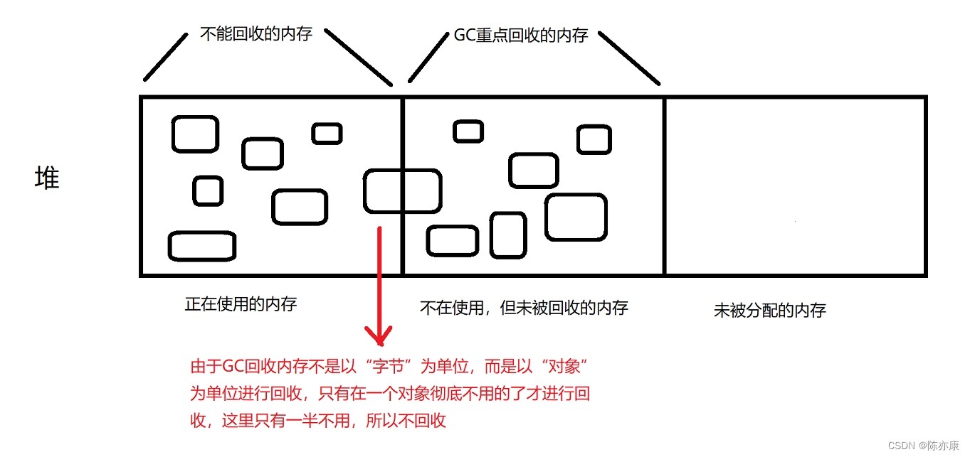 面试害怕考到JVM? 看这一篇就够了~