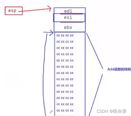 【C语言】函数栈帧的创建与销毁