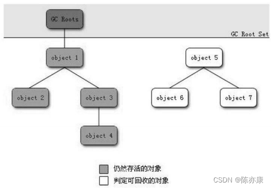 面试害怕考到JVM? 看这一篇就够了~