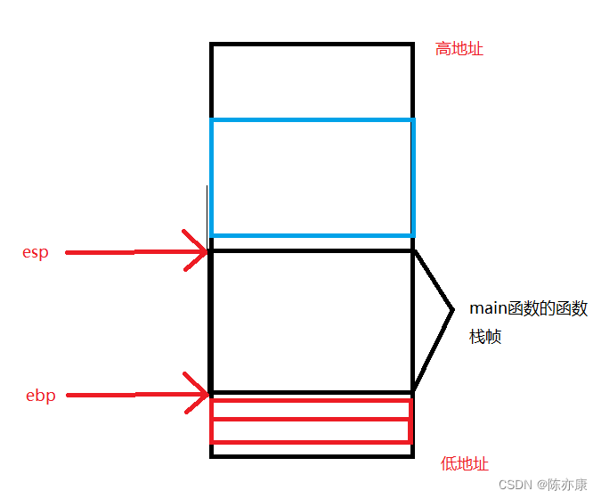 【C语言】函数栈帧的创建与销毁