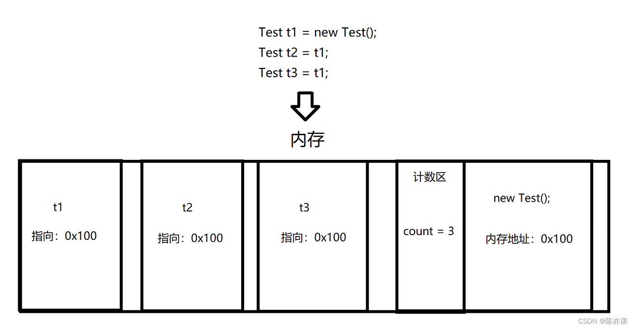 面试害怕考到JVM? 看这一篇就够了~