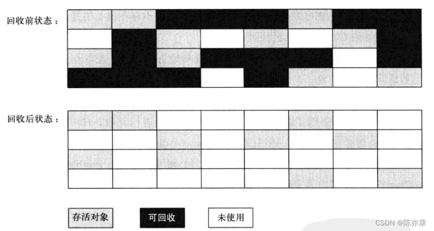 面试害怕考到JVM? 看这一篇就够了~