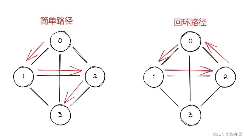 【图】概念、存储结构、广度优先遍历遍历、深度优先遍历 - 详解