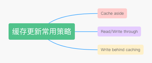 高并发场景下，到底先更新缓存还是先更新数据库？