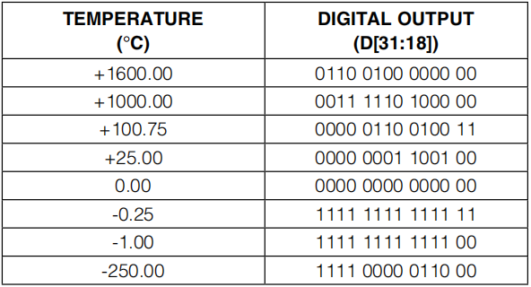 外设驱动库开发笔记46：MAX31855热偶变送器驱动