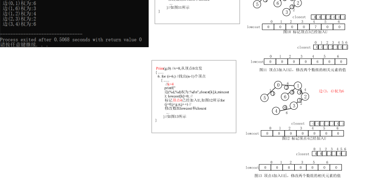 第九章：普里姆算法求最小生成树-算法设计与分析报告C/C++版