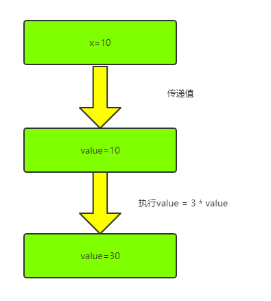 Java的Object类九大方法