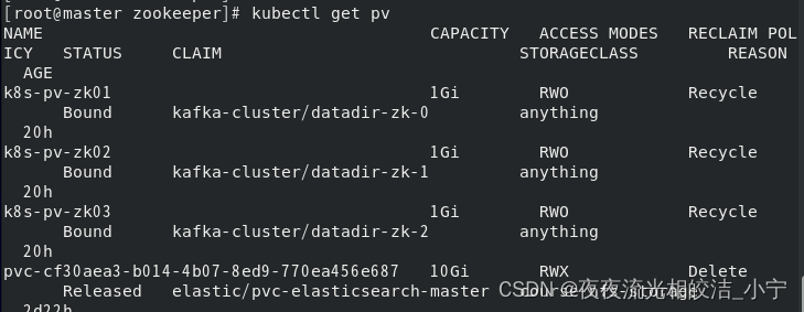 K8s部署zk集群和kafka集群