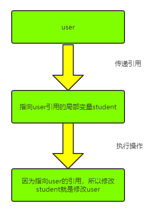 Java的Object类九大方法