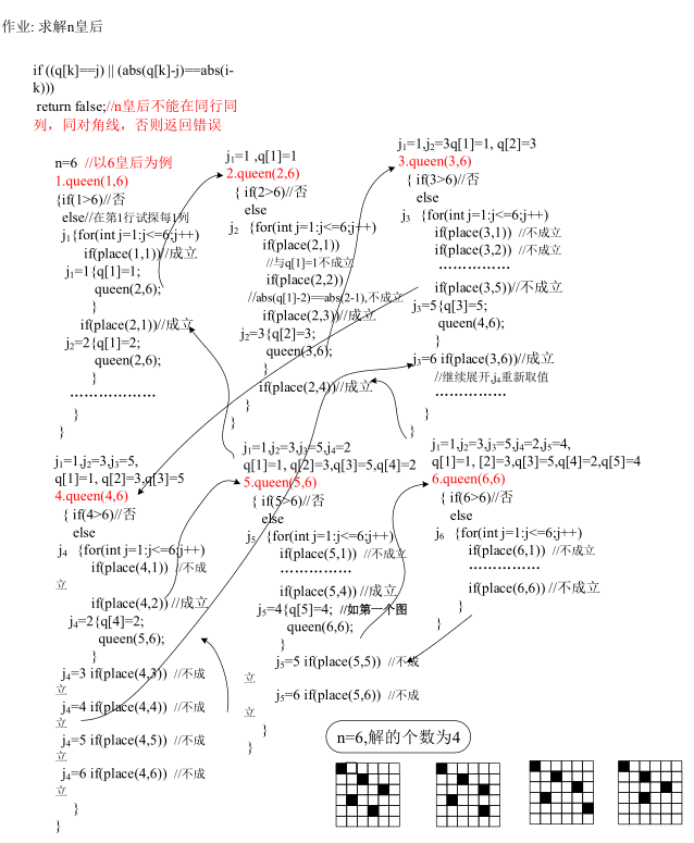 第二章求解n皇后问题-算法设计与分析报告C/C++版