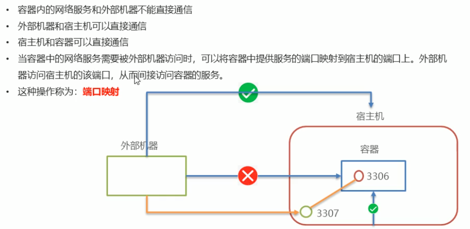 Docker知识三：应用部署