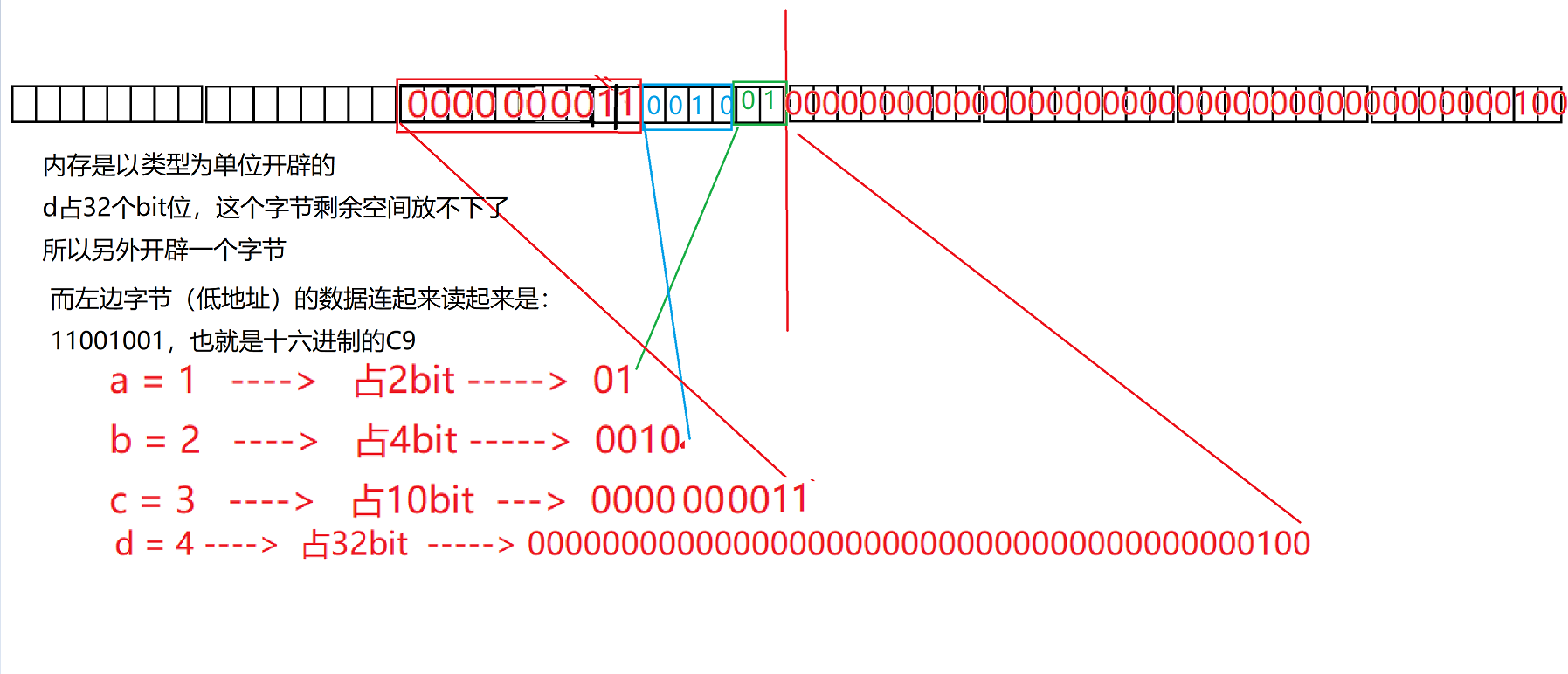 【位段】的声明与使用，及位段内存对齐