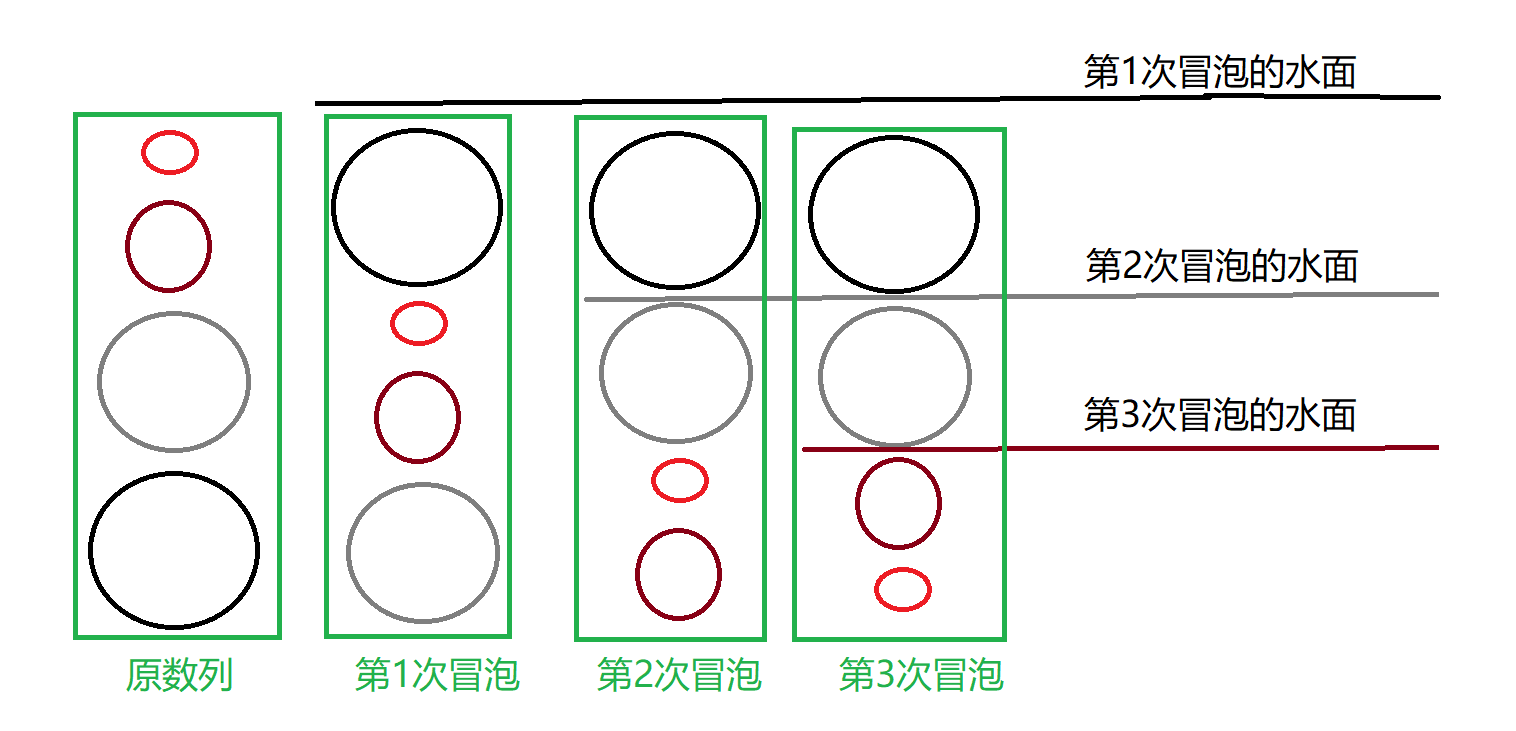 【冒泡排序】思想与运用