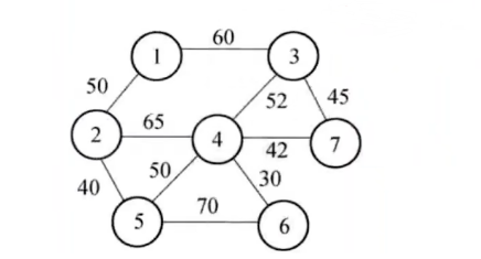 用MATLAB求最短路径（graphshortestpath）和求最小生成树（minspantree），代码演示