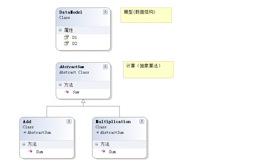 设计模式之工厂方法模式