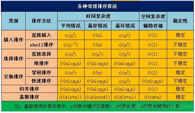 时间复杂度和空间复杂度