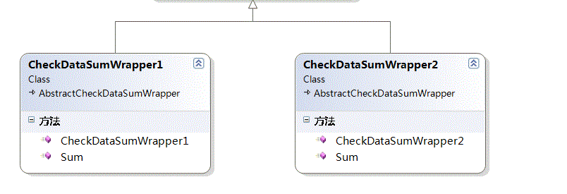 设计模式之装饰模式(Decorator Pattern)