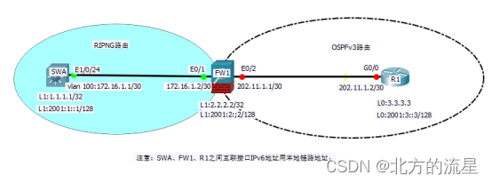 IPv6路由综合运用