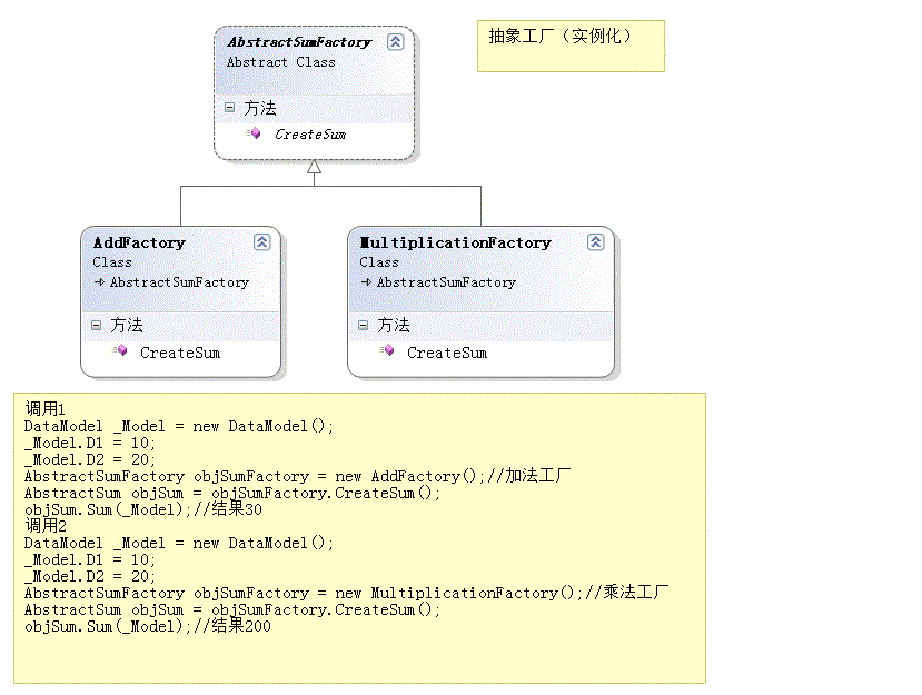 设计模式之工厂方法模式