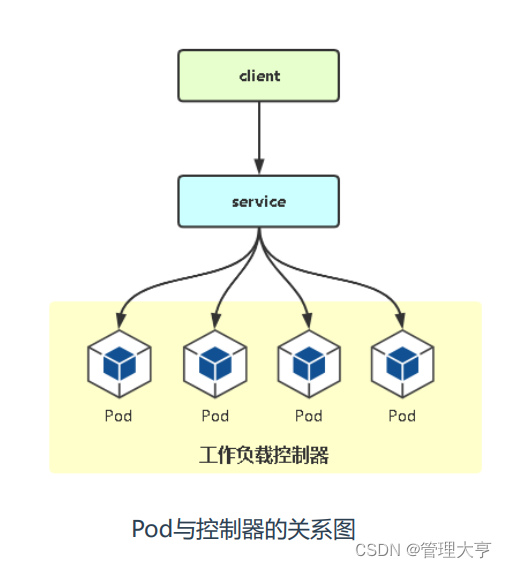 K8S之Deployment控制器管理应用（十一）