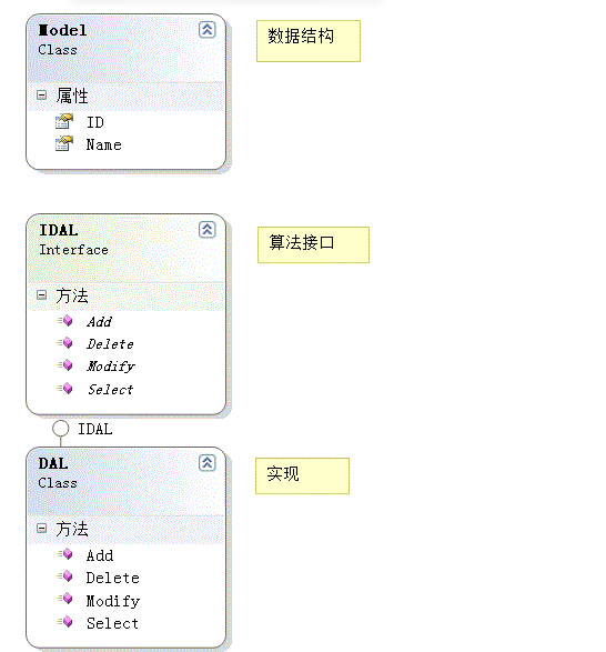 设计模式之代理模式proxy