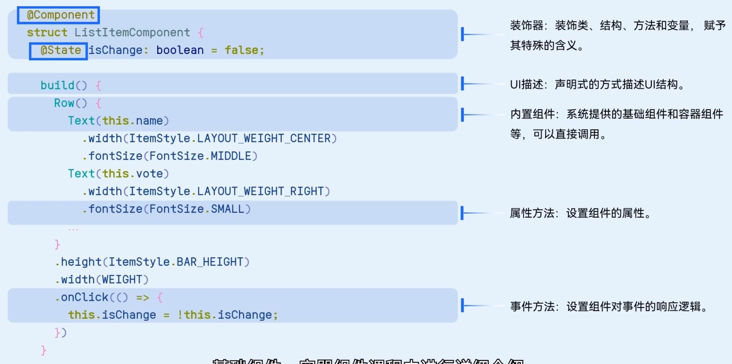 third - ArkTS基础知识and开发实践