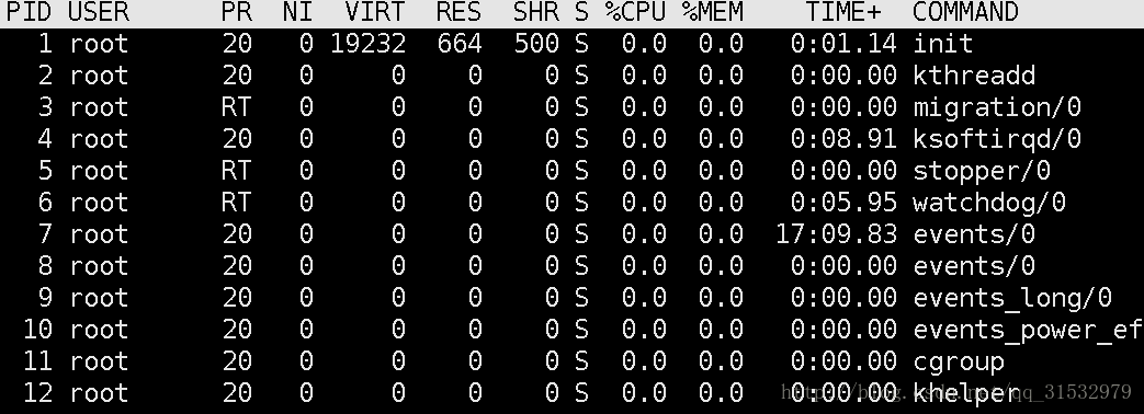 Linux查看系统资源占用