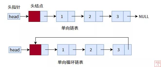 数据结构与算法概述 -- 数据结构入门第一节