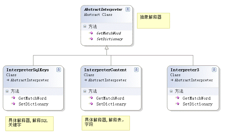 设计模式之解释器模式(Interpreter Pattern)