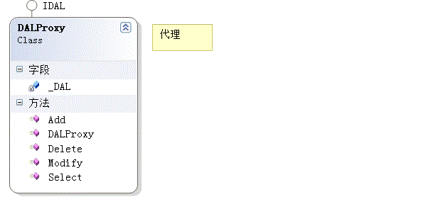 设计模式之代理模式proxy