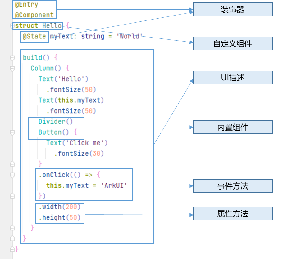 third - ArkTS基础知识and开发实践