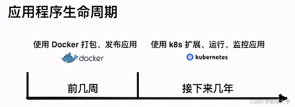 总结k8s与docker(十六)