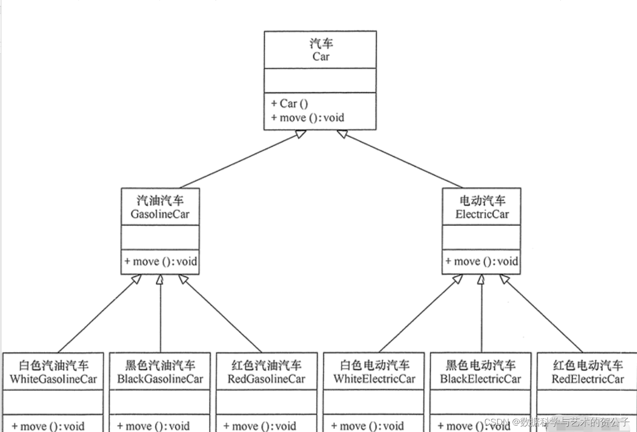 【七大软件架构设计原则详解】