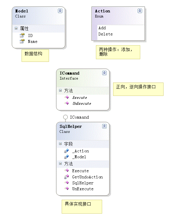 设计模式之命令模式(Command Pattern)