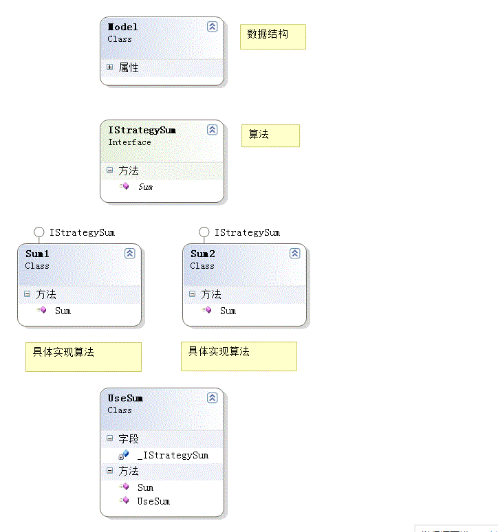 设计模式之策略模式(Strategy Pattern)