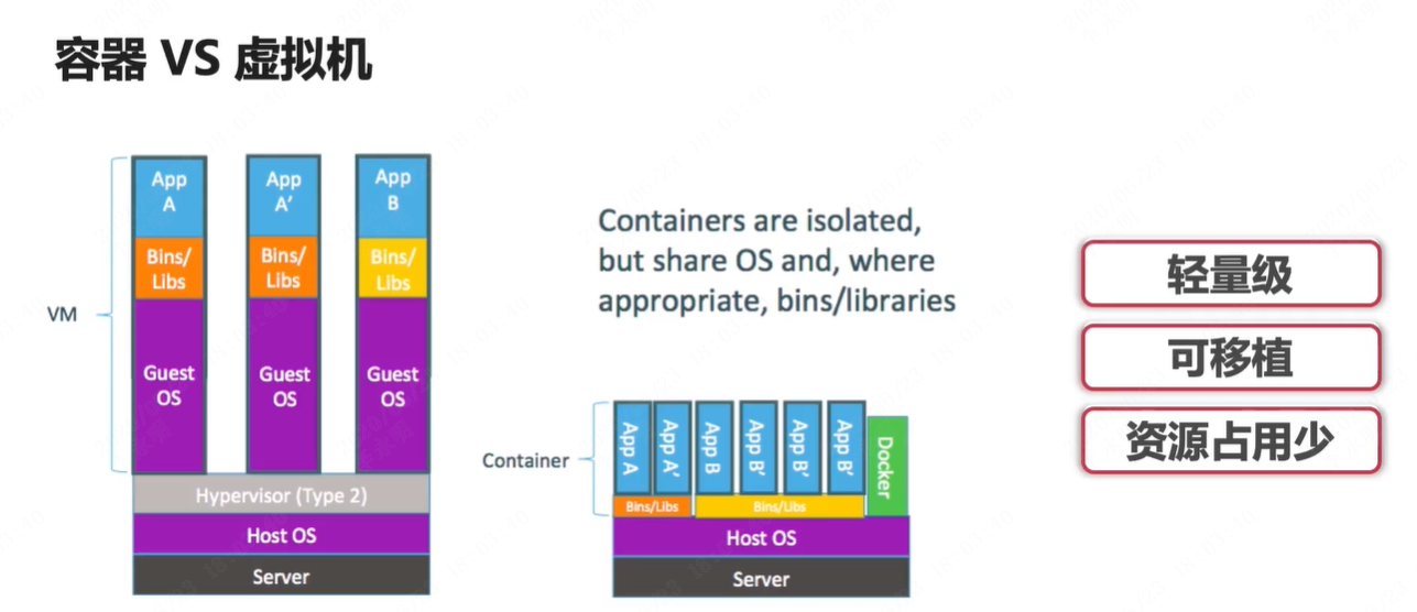 总结k8s与docker(十六)