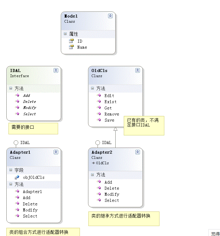 设计模式之适配器模式(Adapter Pattern)