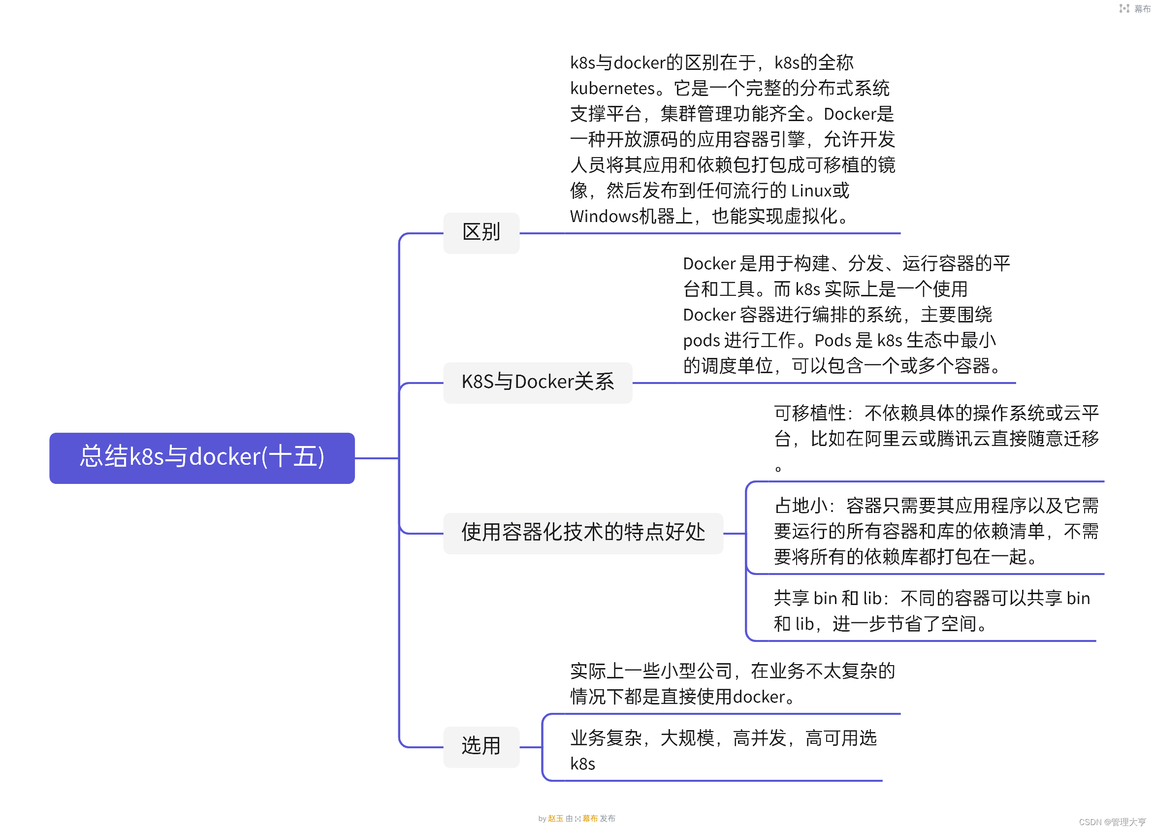 总结k8s与docker(十六)