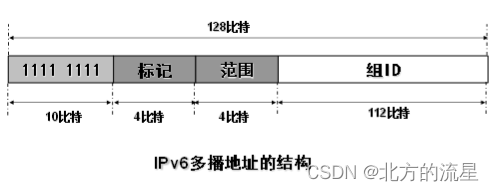 第四十七讲：IPv6基础知识