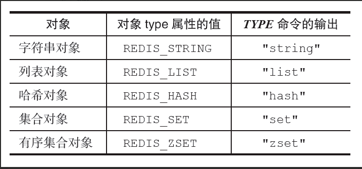 redis底层数据结构详解