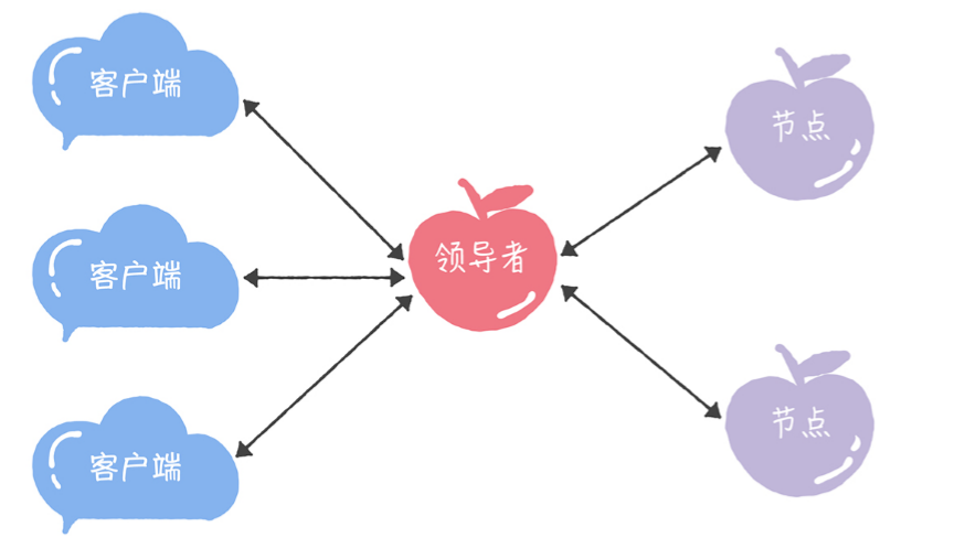 Poxos算法详解（二）