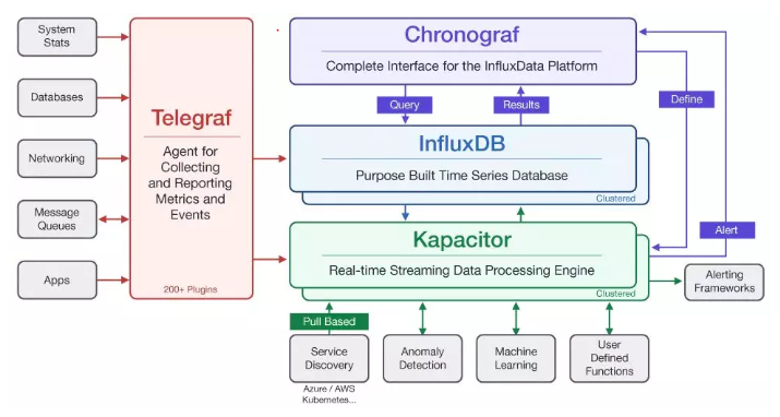 InfluxDB系列（一）influxDB简介