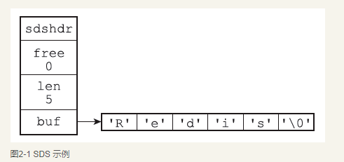 redis底层数据结构详解