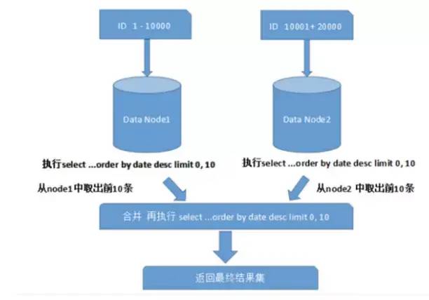 分库分表详解